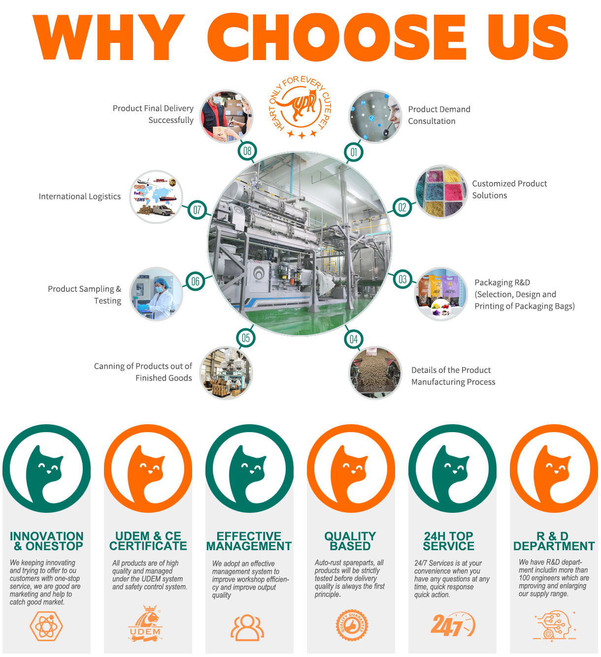 Why choose us